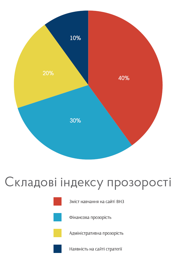 Збільшити зображення