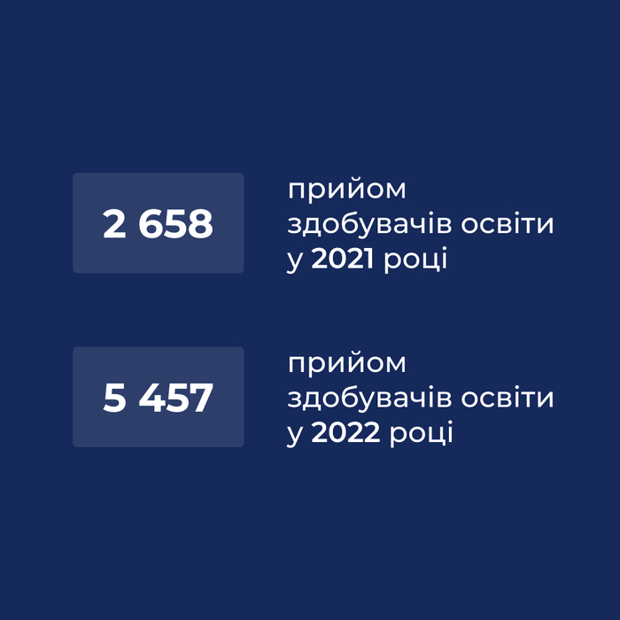 Збільшити зображення Зображення