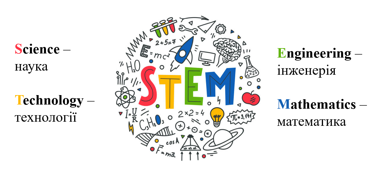 Збільшити зображення STEM explained